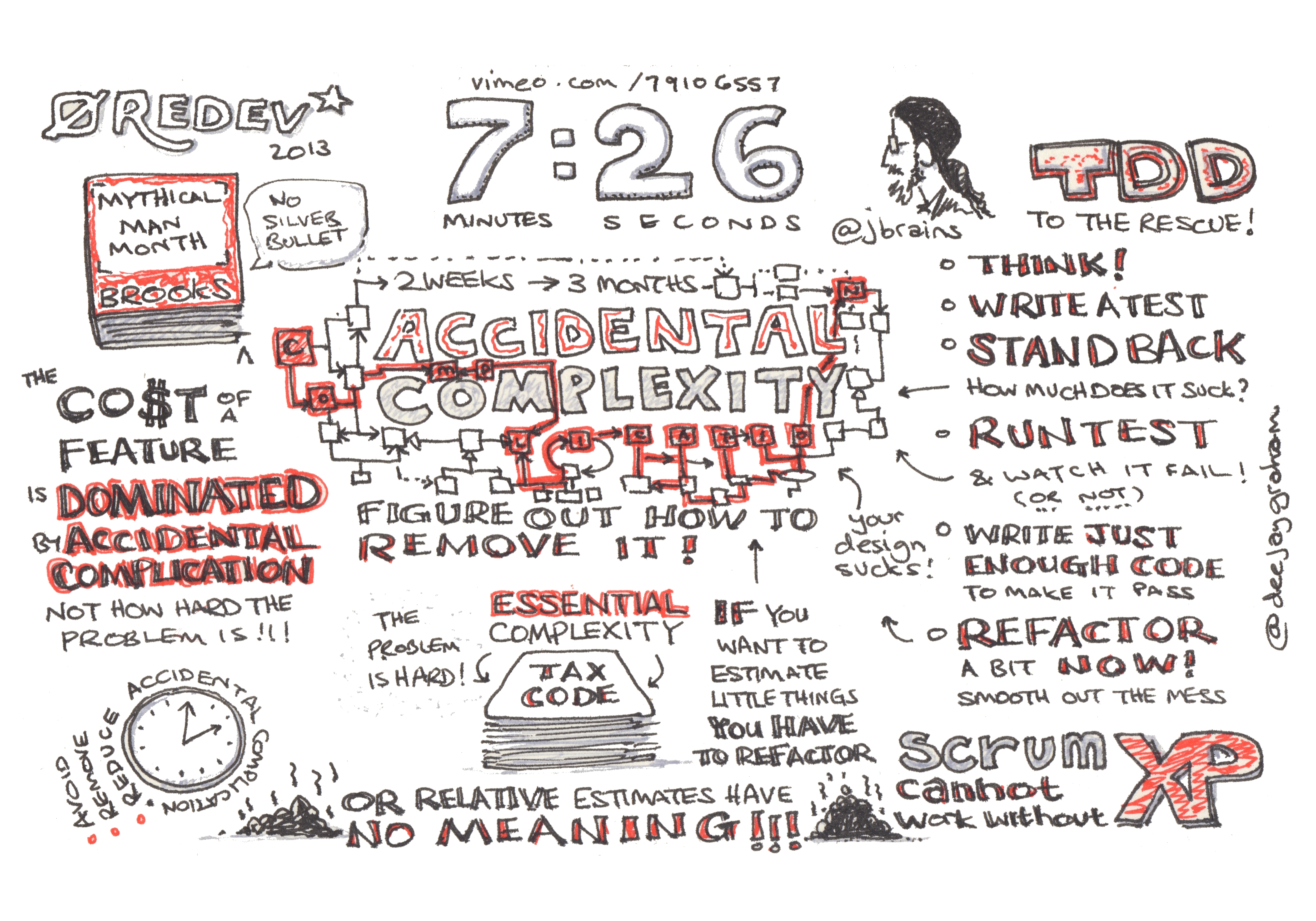 A sketchnote from Derek Graham
